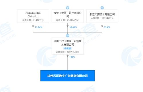 阿里巴巴中國網絡技術公司 深化技術布局，新設公司拓展廣告制作與信息技術咨詢服務
